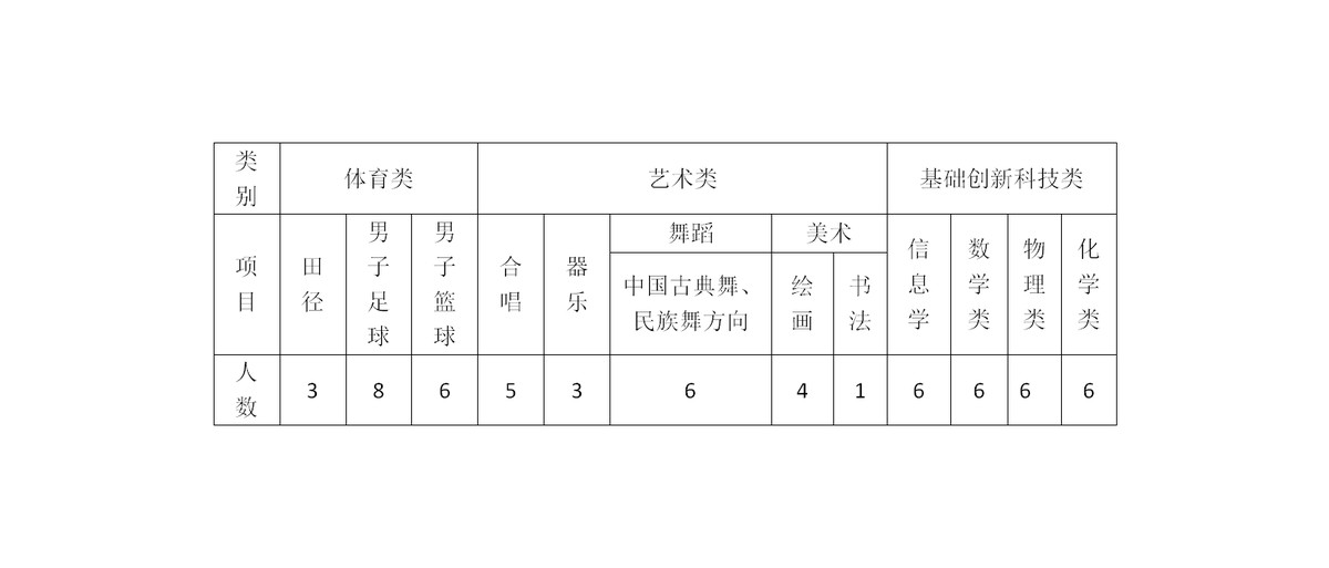 制定篮球交流计划以促进个人技能发展的方法_1